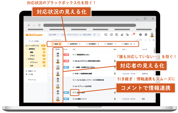 MailDealer（メールディーラー）とは？