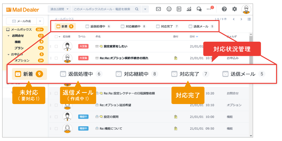 メールの対応状況を見える化