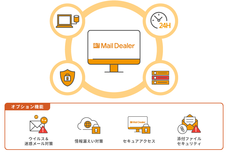 安全なセキュリティ体制と選べるオプション機能