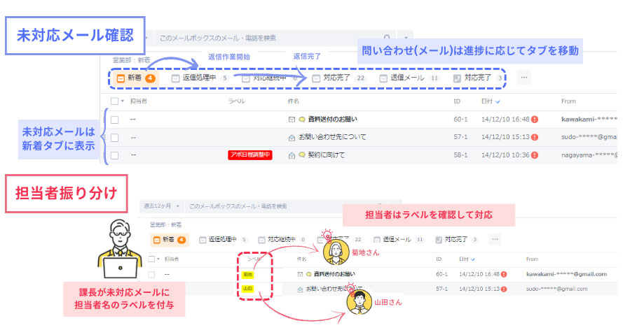 関東運輸_担当者機能