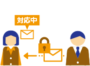 ステータス管理