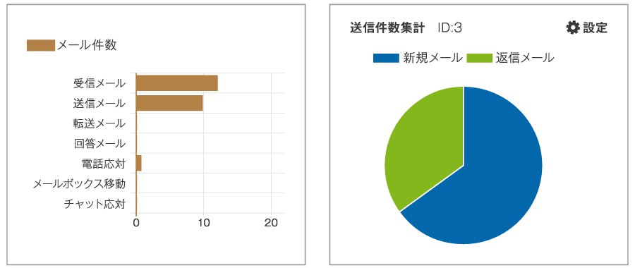 集計レポート機能の画面