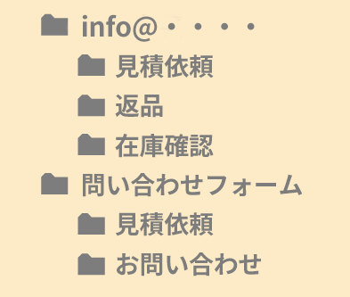 振り分け設定の最適化