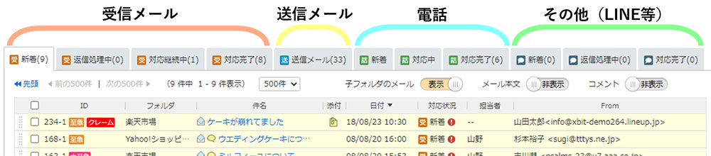 問い合わせ窓口をメールディーラーに集約