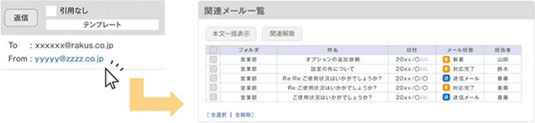 過去の対応履歴をワンクリック検索