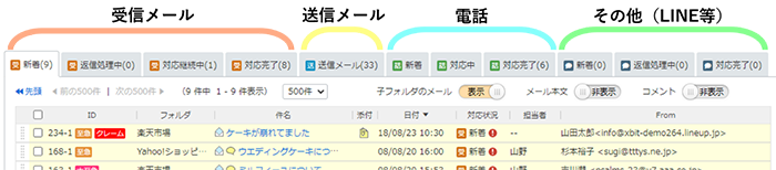 問い合わせ窓口の一元管理