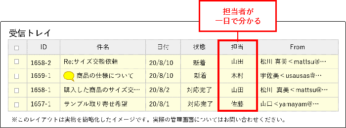 担当者の自動振り分け