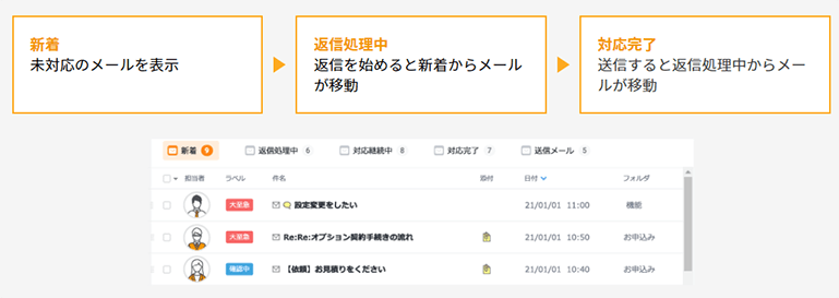 ステータス管理機能の画面