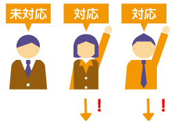 重複対応