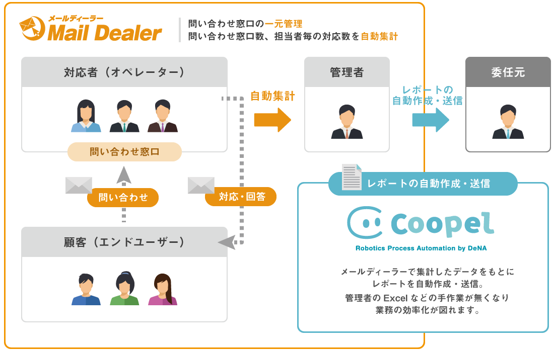 機能連携のイメージ