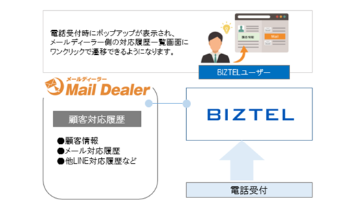 連携イメージ