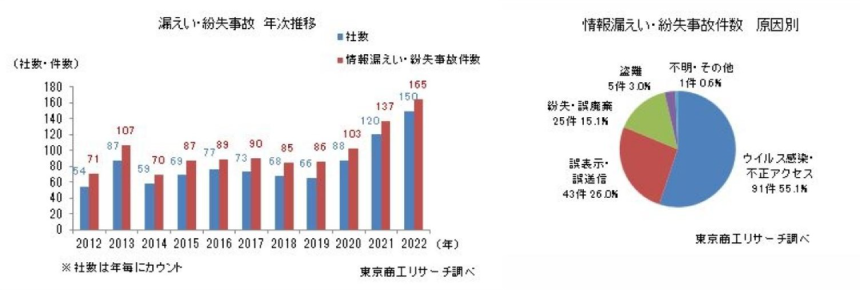 東京商工リサーチ