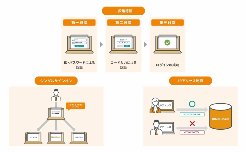 IPアクセス制限