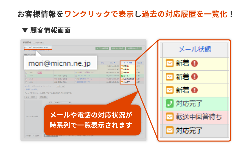 お客様情報をワンクリックで表示し、過去の対応履歴を一覧化！メールや電話の対応状況が時系列で一覧表示されることが分かる画像