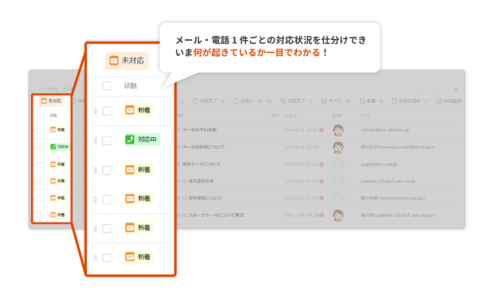 メール・電話１件ごとの対応状況を仕分けでき、いま何が起きているか一目でわかることを示す画像