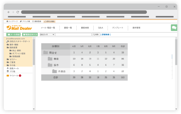 集計分析機能でよくある問い合わせを発見！