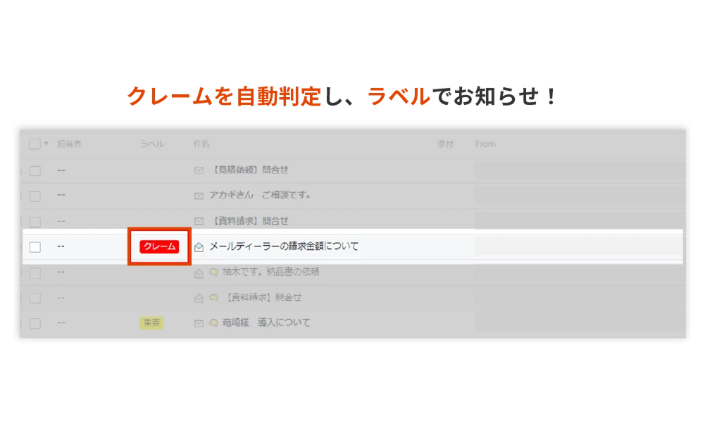 クレームを自動判定し、ラベルでお知らせ