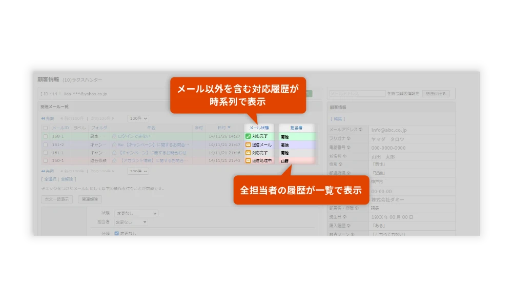 メール以外を含む対応履歴が時系列で表示され、全担当者の履歴が一覧で表示されることが分かる画像