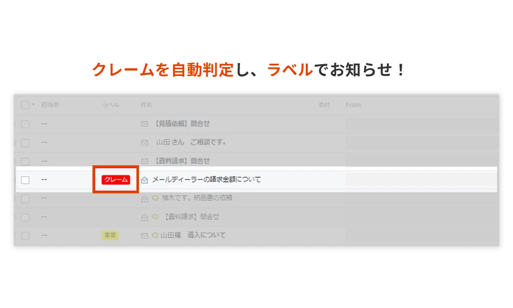 クレームを自動判定し、ラベルでお知らせ