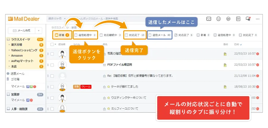メールの対応状況ごとに自動で縦割りのタブに振り分けられることが分かる画像