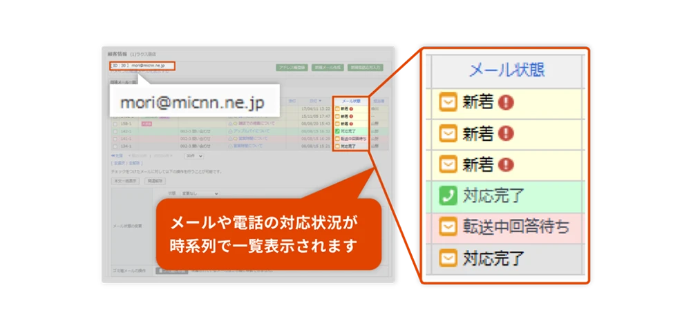メールや電話の対応状況が一覧で表示されることがわかる画像