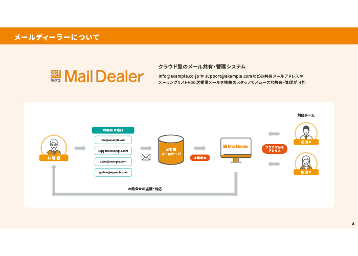 資料イメージ